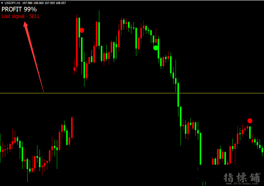 Profit 99% Extended 多空提示 修改后的版本