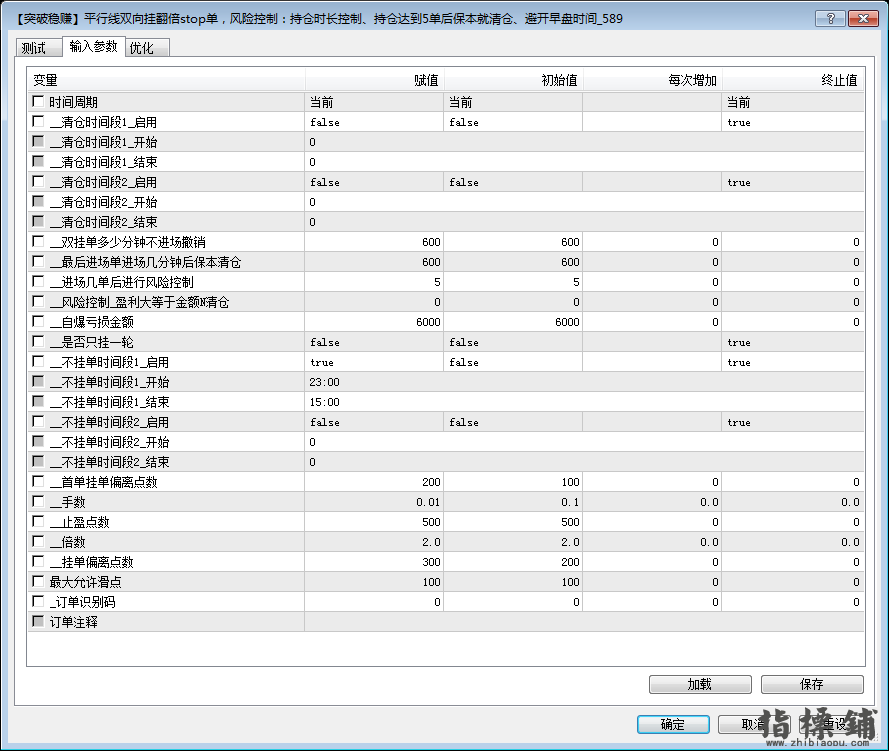 【突破稳赚ea】平行线双向挂保本就清仓,避开早盘时间