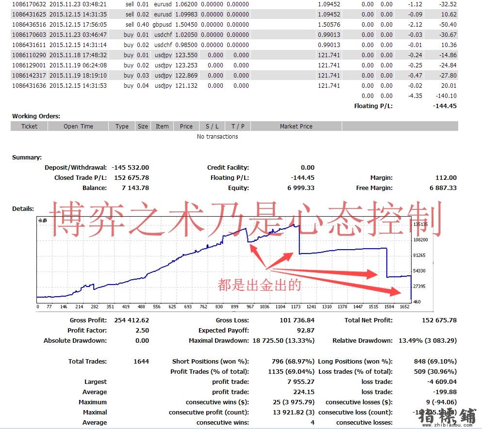 FiveStarEA雷神1号多货币1.0版本-原售价1988RMB