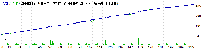 StrategyTester（欧美5分钟）.gif