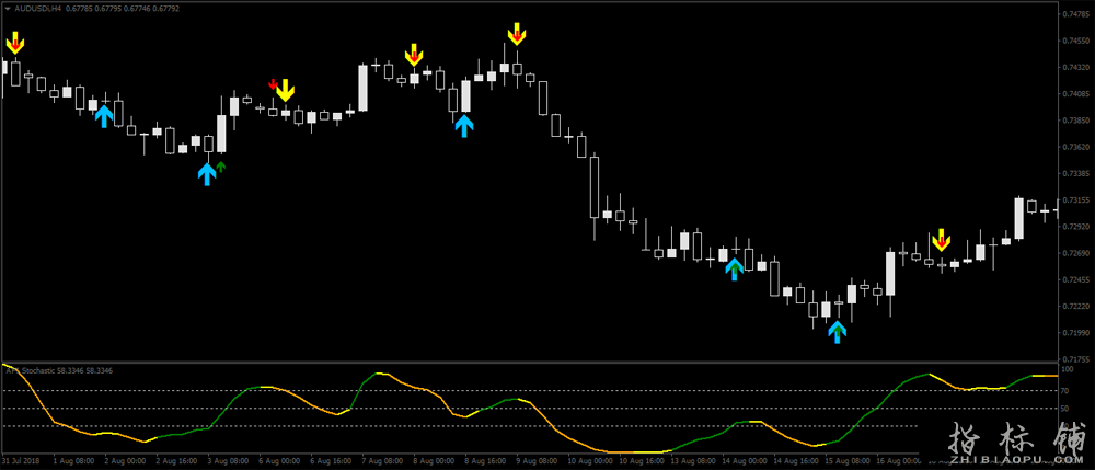 外汇MT4精准的箭头指标