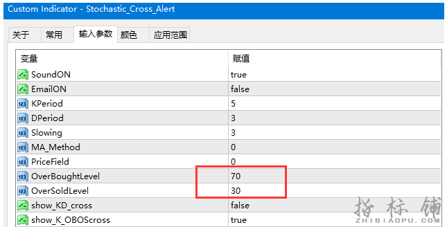 外汇MT4精准的箭头指标