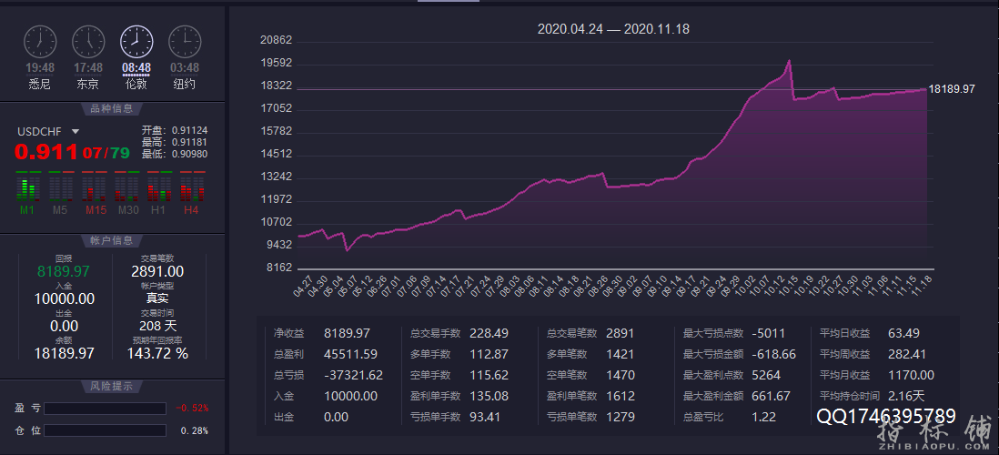 双币对冲18图QQ.png