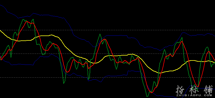 入场出场外汇MT4指标Traders Dynamic Index