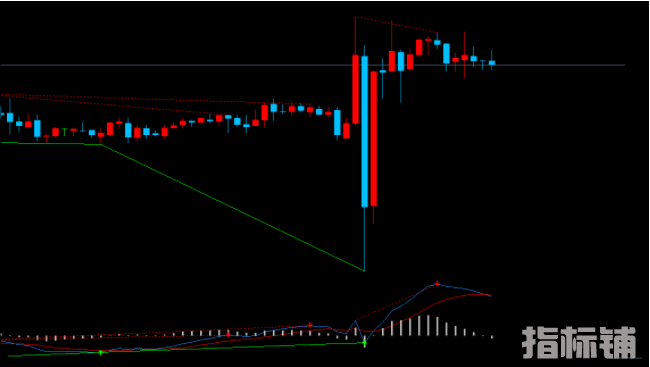 非常不错的MACD背离交易信号指标（带报警）