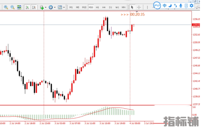 外汇MT4指标 主图显示倒计时