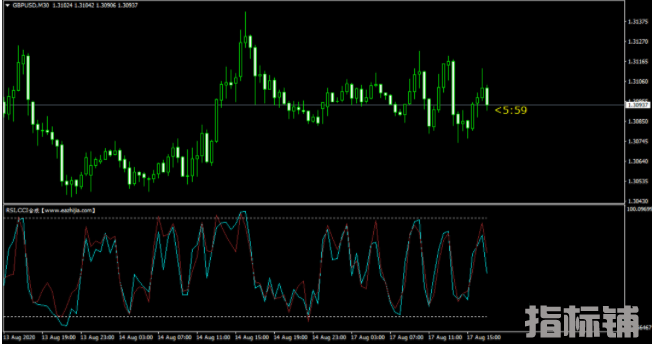 RSI指标和CCI指标合成，超好用哦