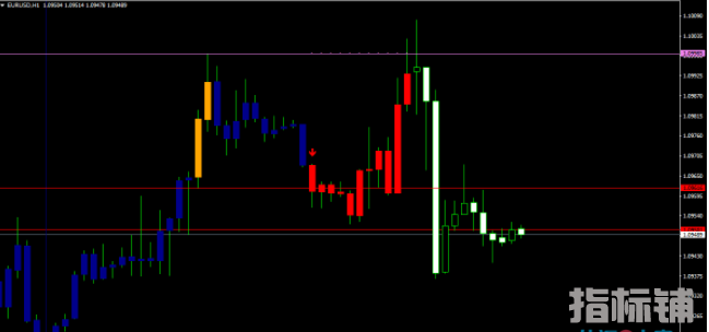 外汇MT4指标EFC k线识别指标
