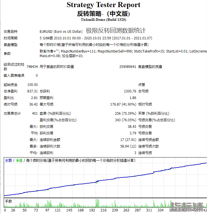 反转17年到21你回测数据统计图.png