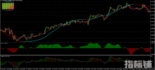 外汇MT4指标  推荐H1以上的交易周期 很好用的交易系统