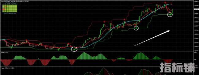 外汇MT4指标  推荐H1以上的交易周期 很好用的交易系统