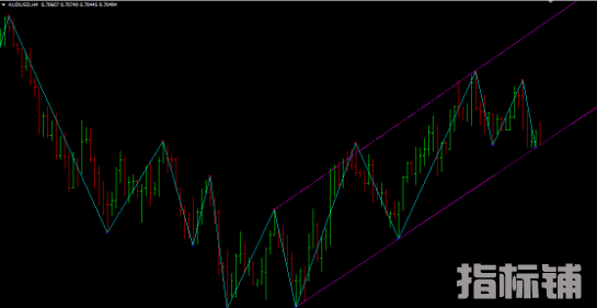 外汇MT4指标 Swing_ZZ指标 支撑和阻力水平绘制趋势线通道 