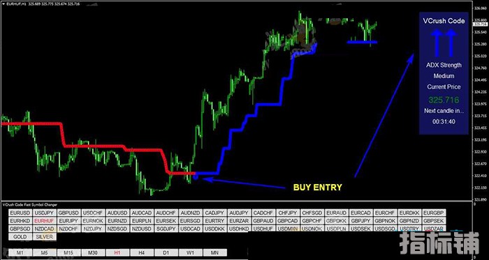 适合各种类型交易者的Forex VCrush Code趋势交易系统下载