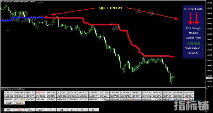 适合各种类型交易者的Forex VCrush Code趋势交易系统下载