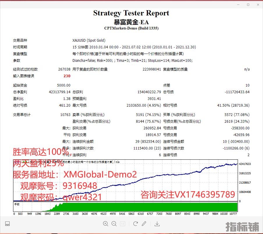 暴富黄金十年回测图.jpg