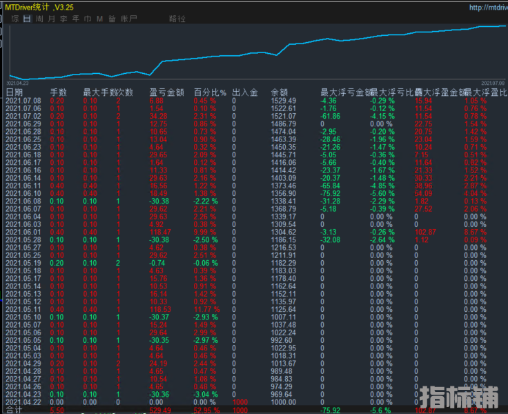 黄金一次一单1.png