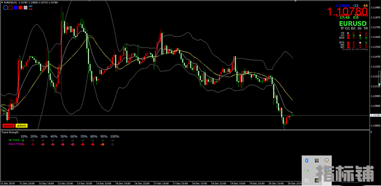 单货币强弱BY兵团MT4指标下载