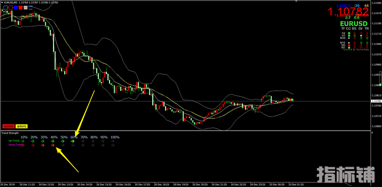 单货币强弱BY兵团MT4指标下载