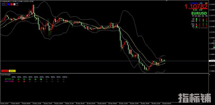 单货币强弱BY兵团MT4指标下载