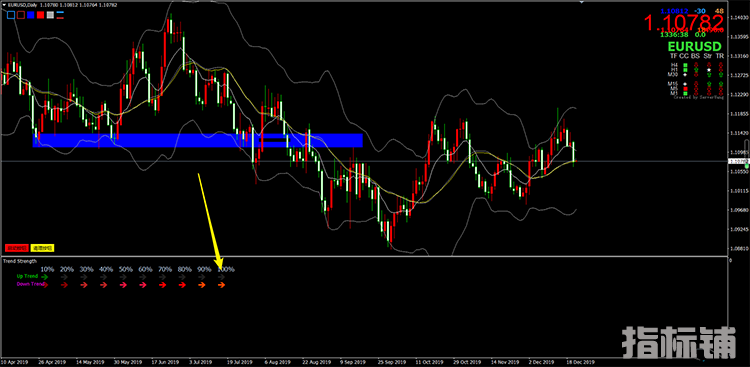单货币强弱BY兵团MT4指标下载