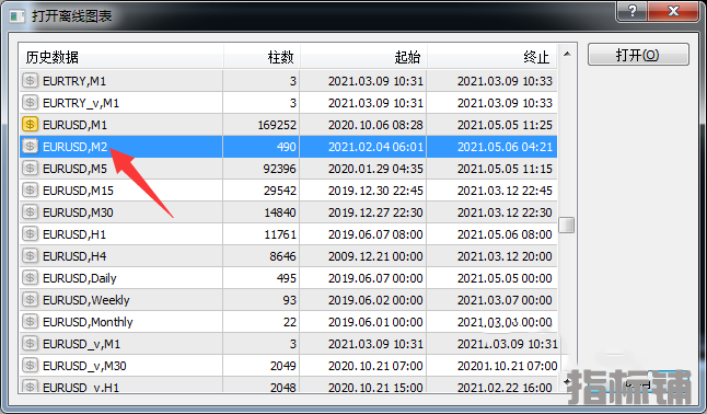 Forex Renko Maker Pro高准确率的砖型图外汇交易系统下载