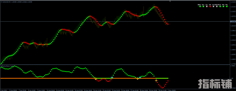 Forex Renko Maker Pro高准确率的砖型图外汇交易系统下载