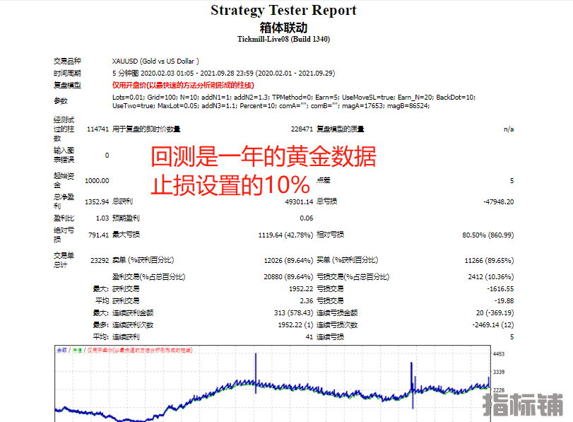 箱体联动回测.png