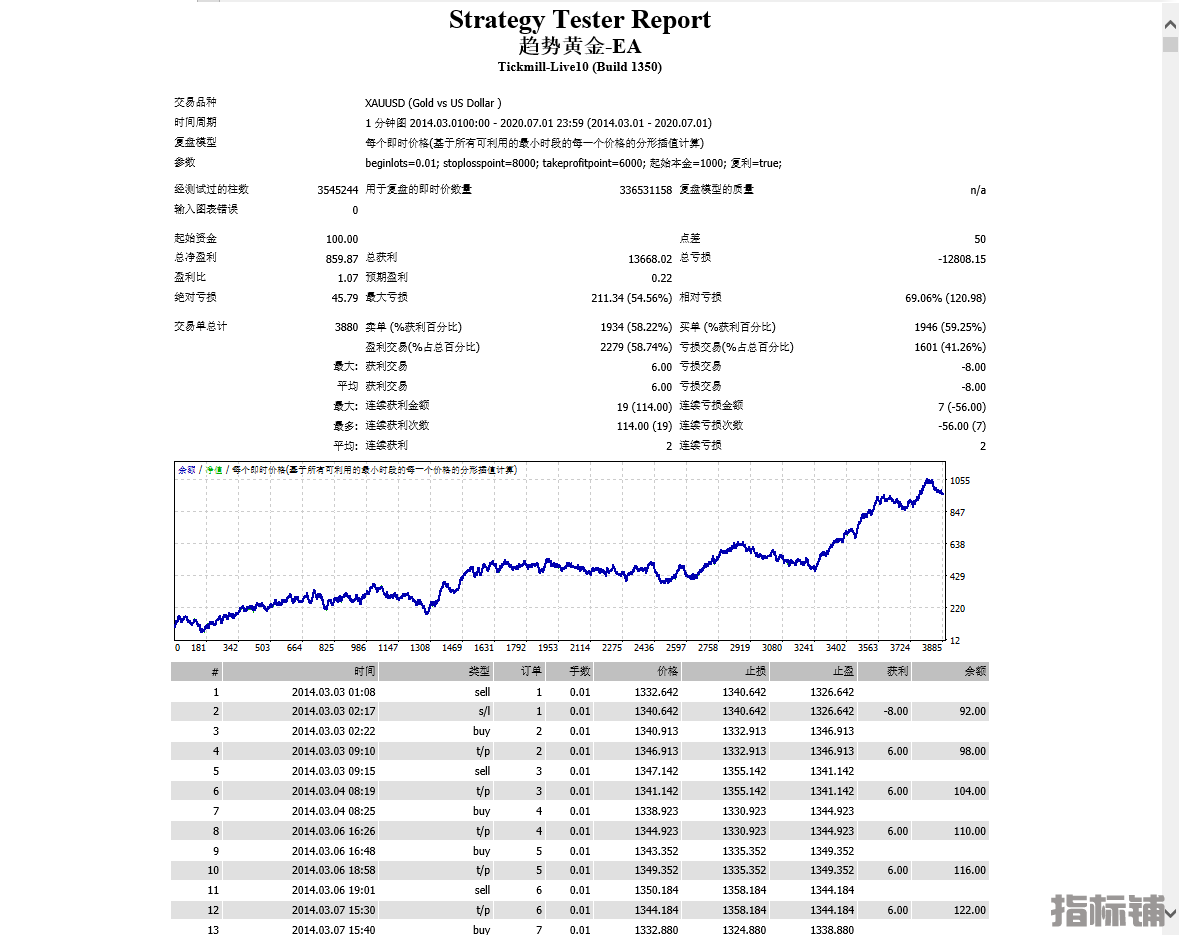黄金一次一单回测.png