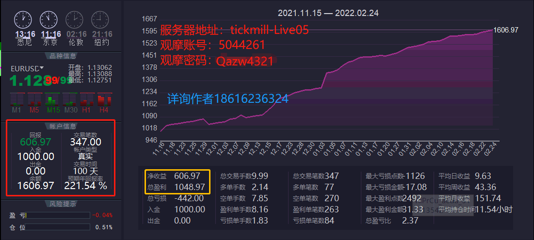 Gbpnzd (1).gif