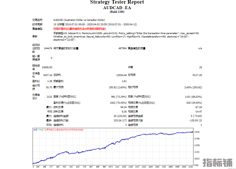 AUDCAD -1.png