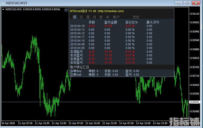 MTDriver盈亏统计指标.png