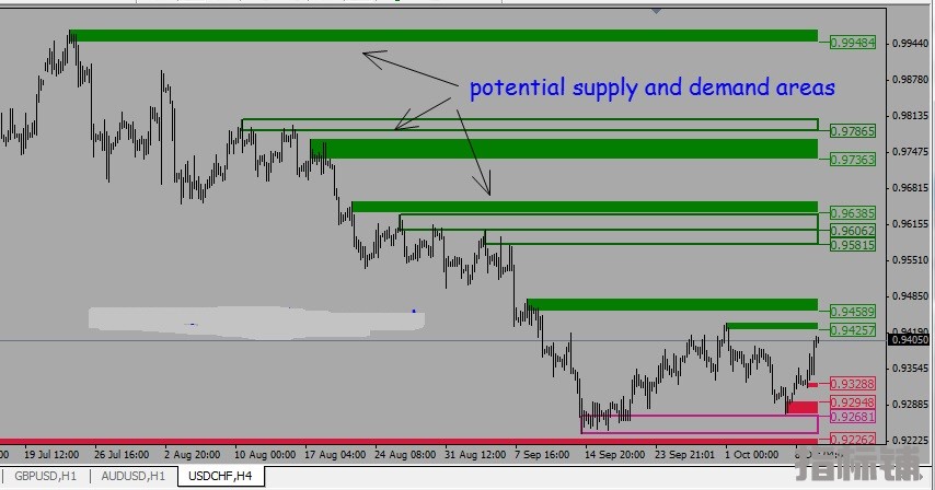 supply and demand areas.jpg