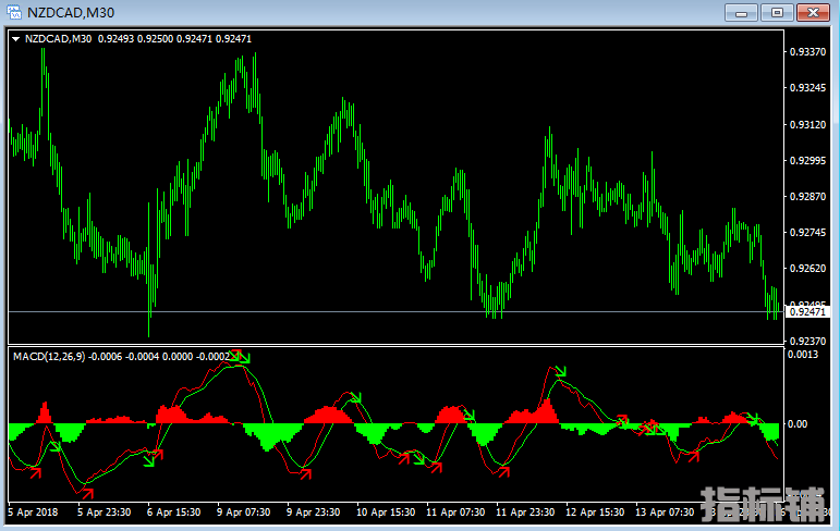 MACD带提示及警报.png