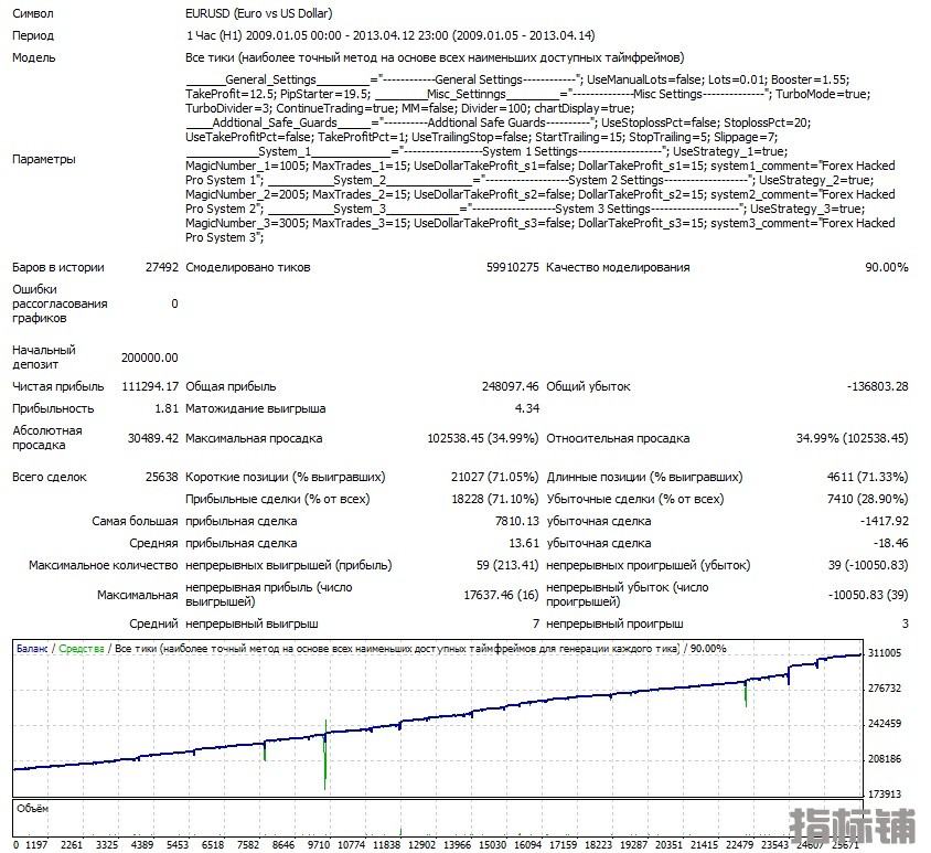 Vzlomshhik-Pro-EURUSD-2009-2013.jpg