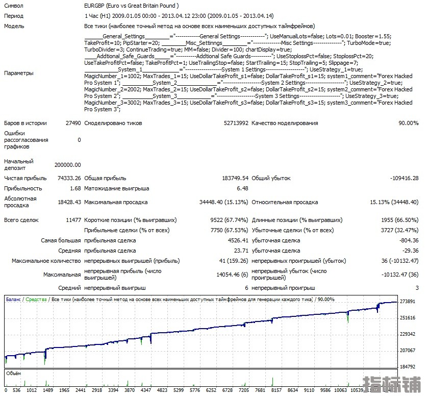 Vzlomshhik-Pro-EURGBP-2009-2013.jpg