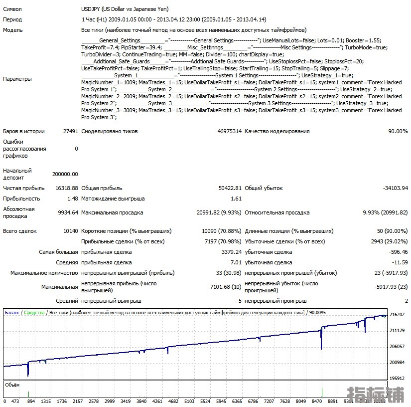 Vzlomshhik-Pro-USDJPY-2009-2013.jpg