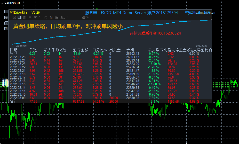 黄金刷单.gif