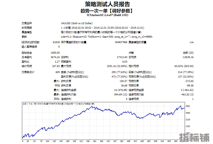 黄金回测报告图.png