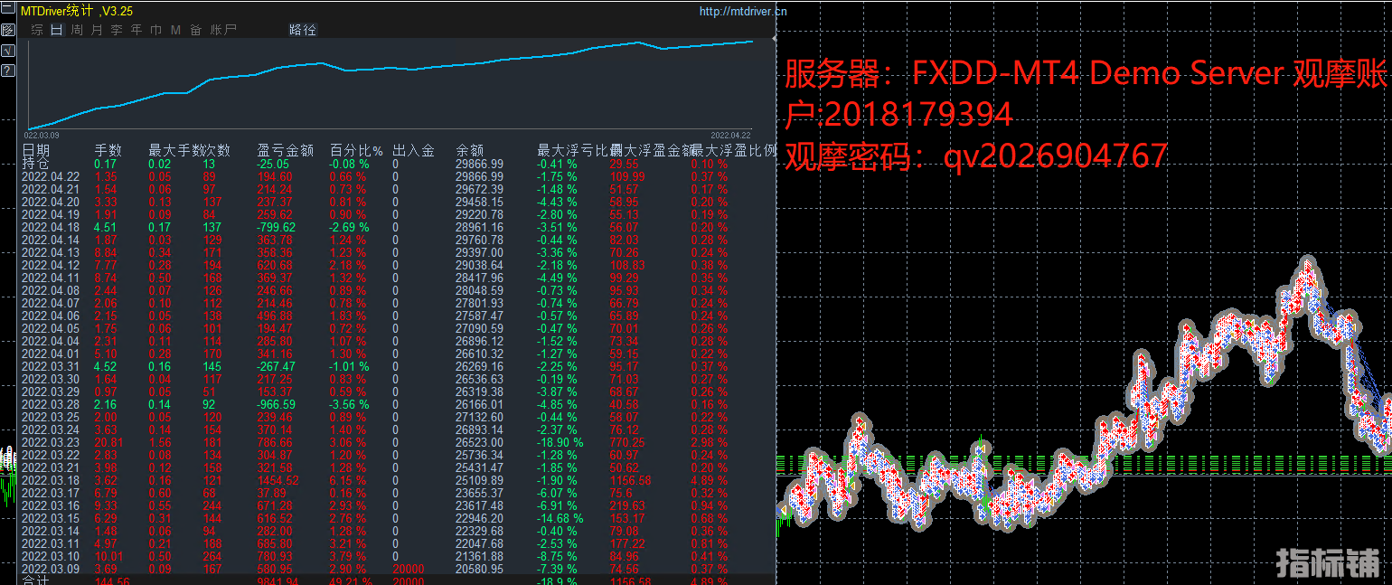 黄金刷单.png