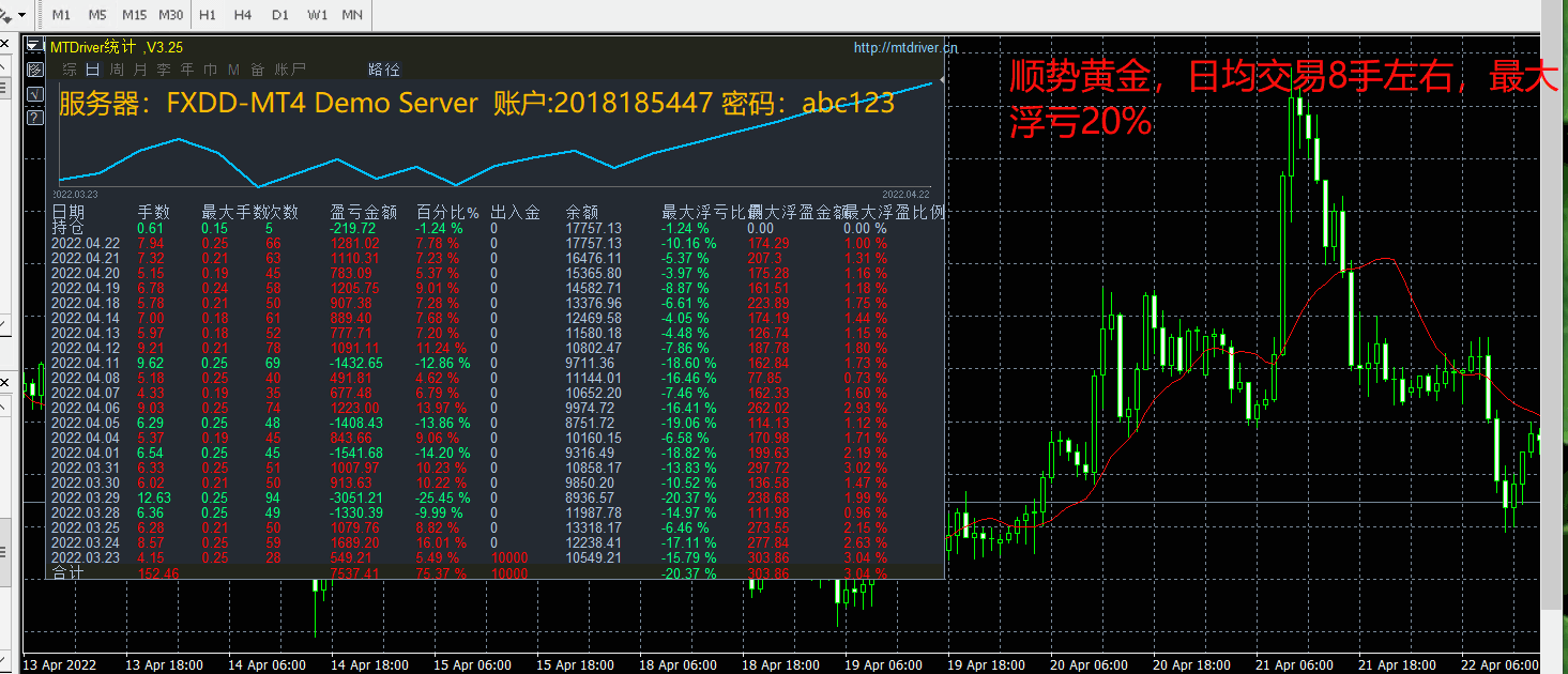 顺势黄金.gif