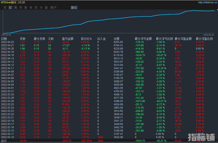 4月25号2.png