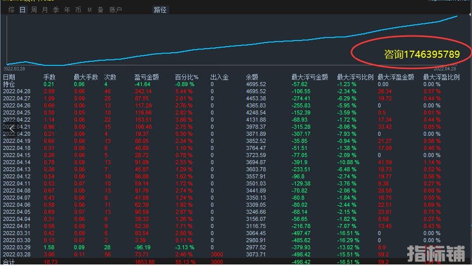 趋势黄金对冲.jpg