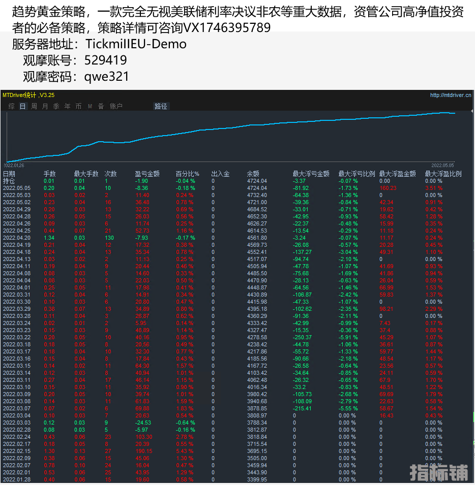 419趋势黄金5号图.png