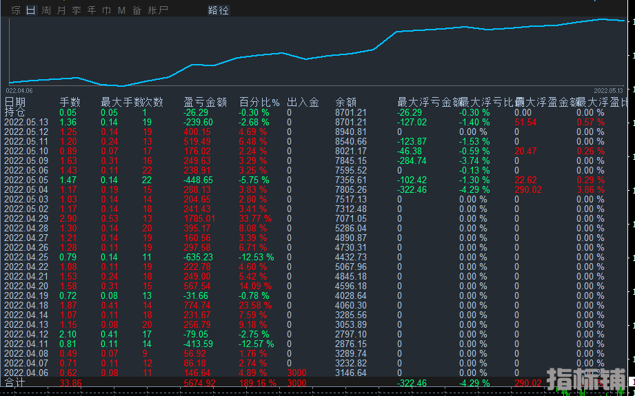 暴利黄金.png