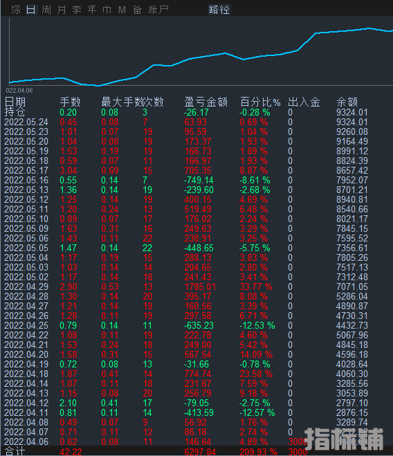 暴利黄金.png