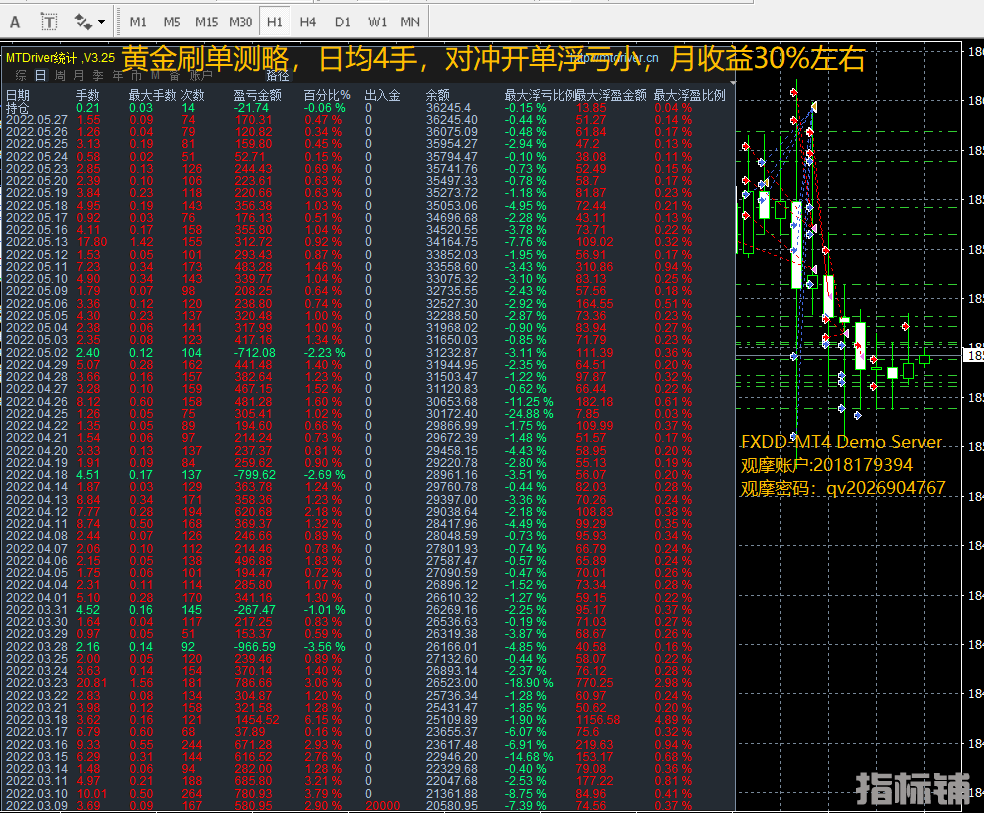 黄金刷单1.png