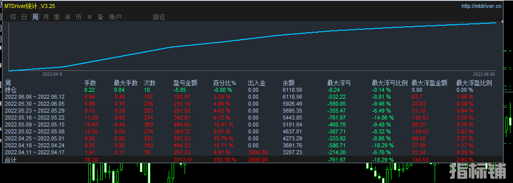 6月10号黄金对冲.png