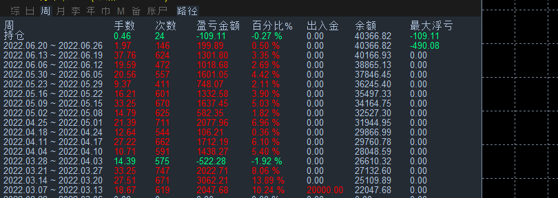 黄金刷单1.gif