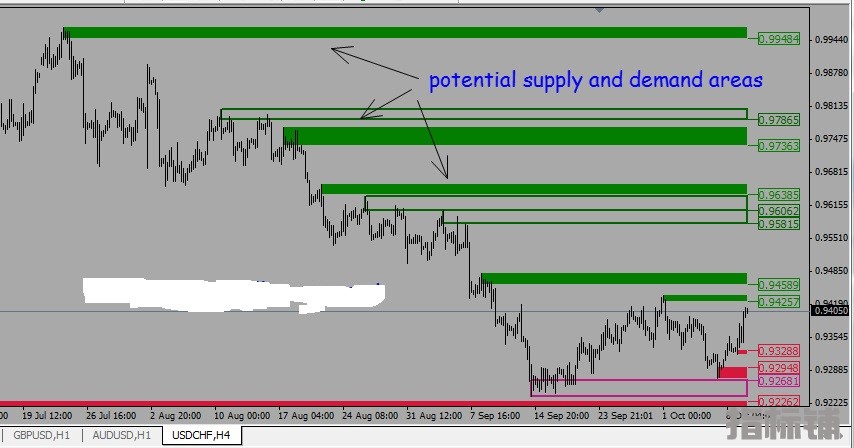 supply and demand areas.jpg