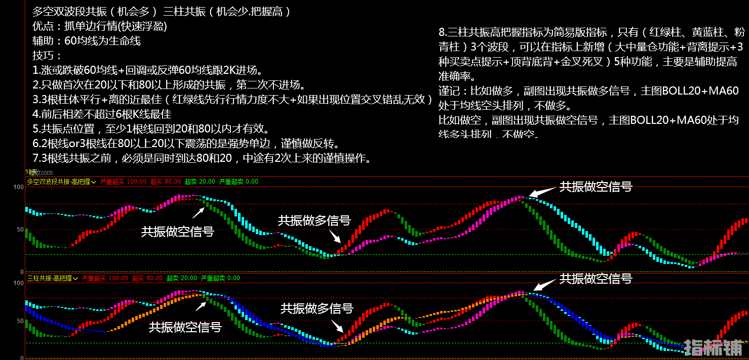 （效果图）双柱 三柱高把握共振.png